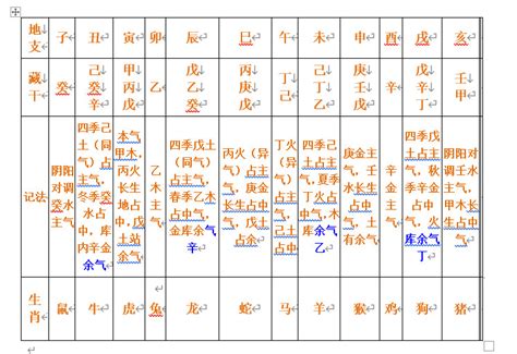 地支藏干比例